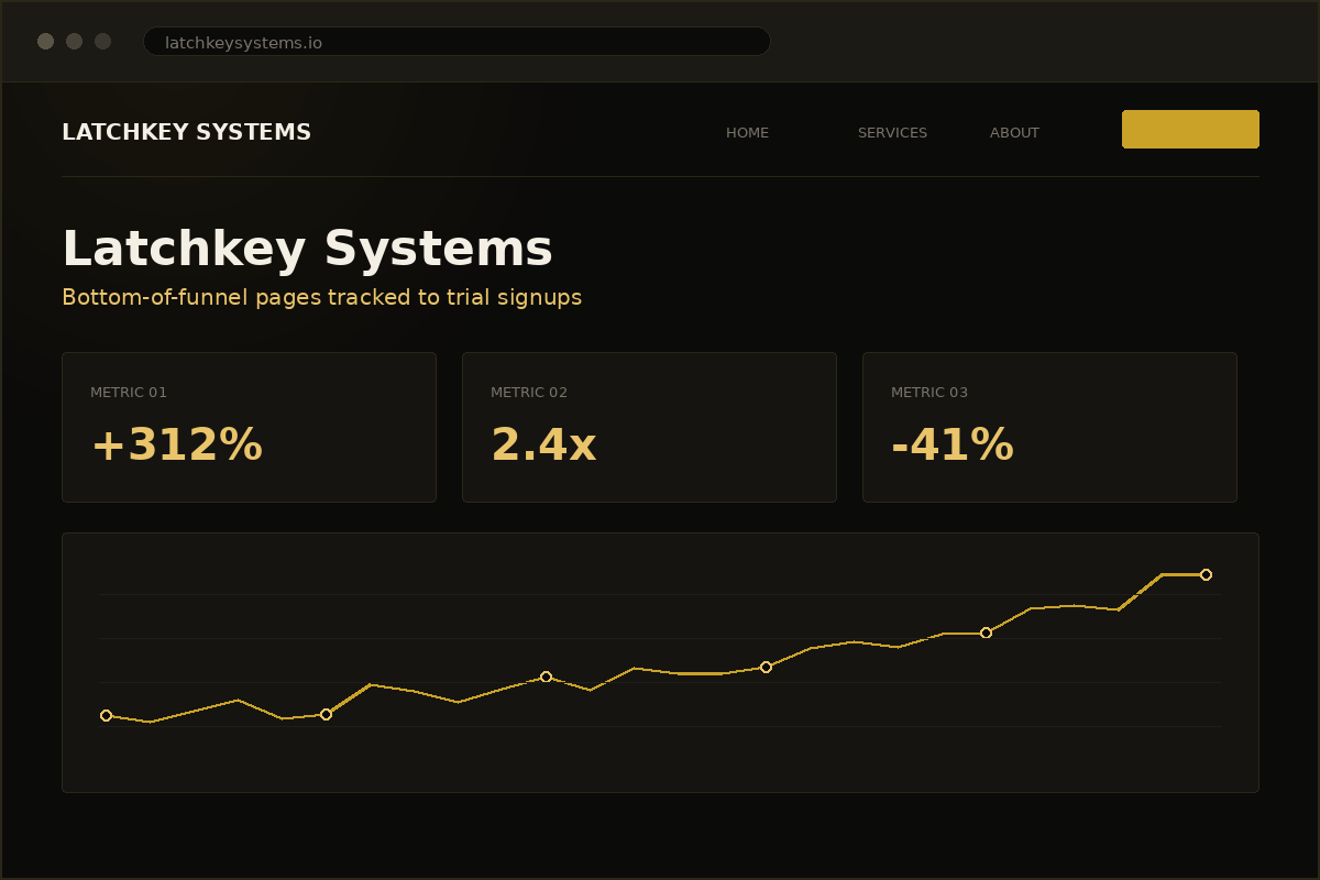 Latchkey Systems SaaS comparison pages and SEO dashboard managed by Spectech Solutions